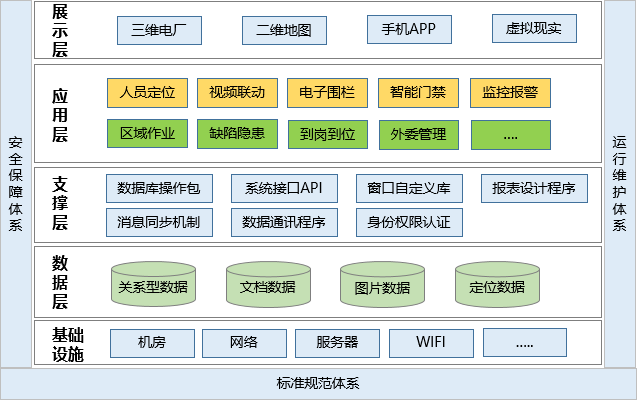 發(fā)電廠人員定位管理如何實(shí)現(xiàn)？.png